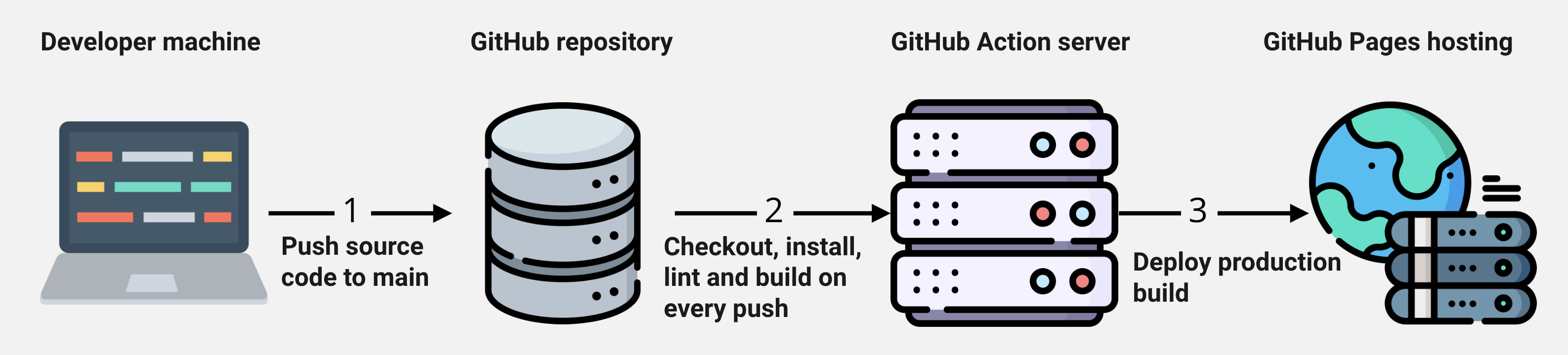 goit-react-hw-001-components | https://igorostap.github.io/goit-react ...